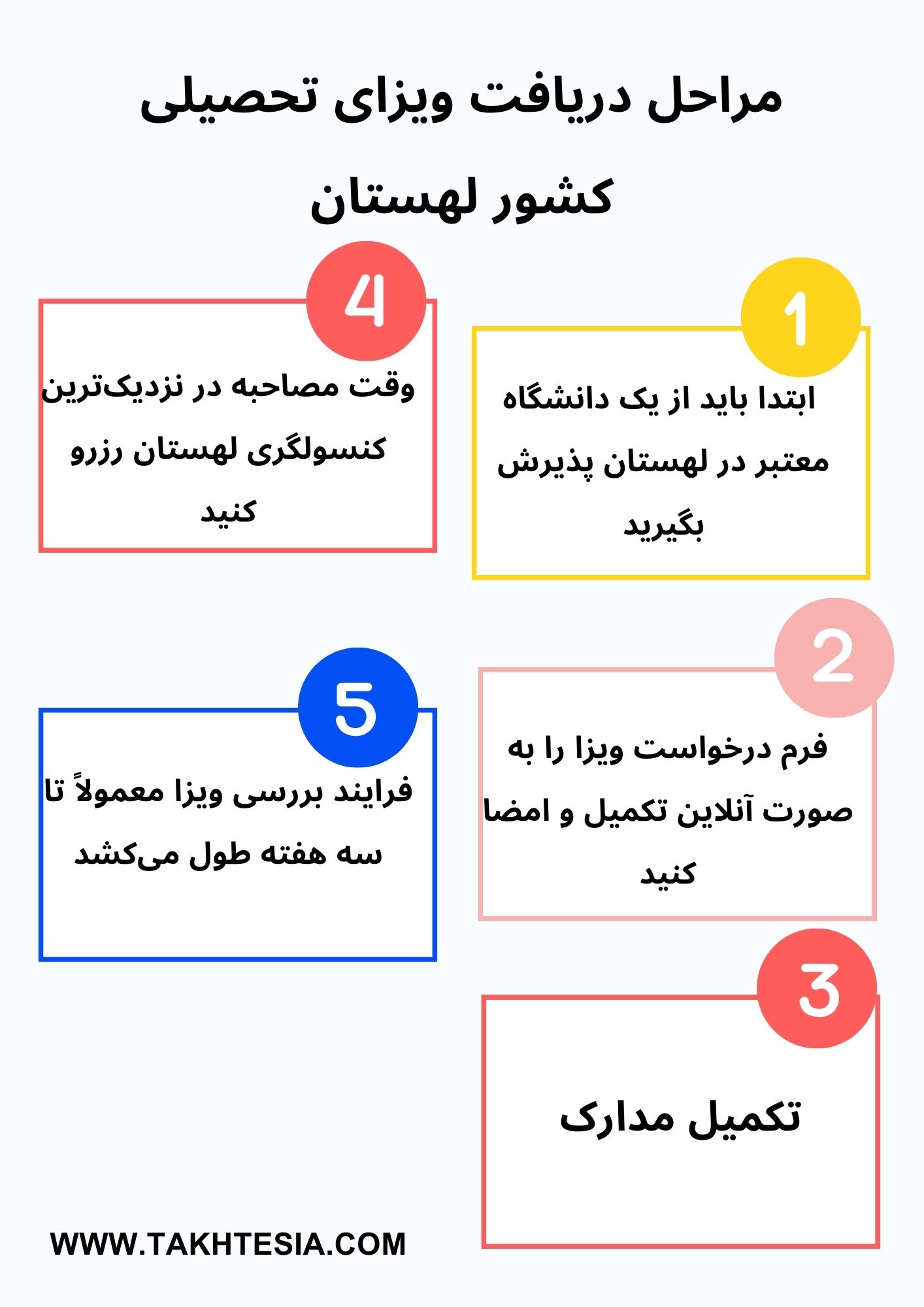 نحوه دریافت ویزای تحصیلی کشور لهستان