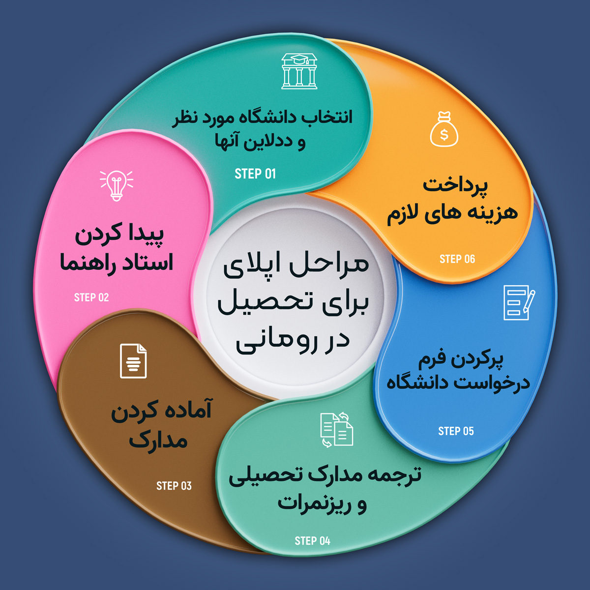  اپلای برای تحصیل در رومانی