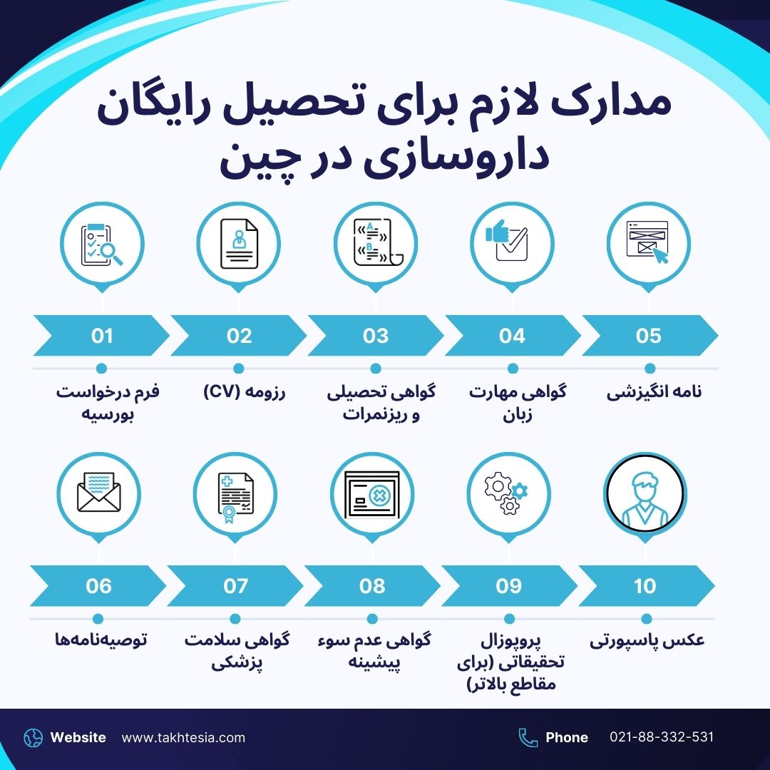 مدارک لازم برای تحصیل رایگان داروسازی در چین